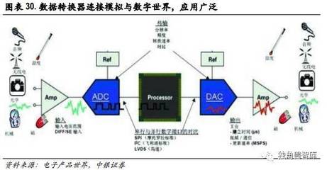 从历史使命看5G驱动的三大产业机遇 独角兽智库推荐报告