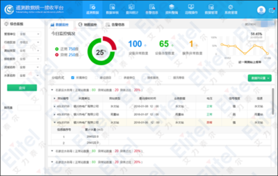 防住为王，“四预”协同 艾力泰尔以数字孪生赋能水旱灾害防御数据处理服务