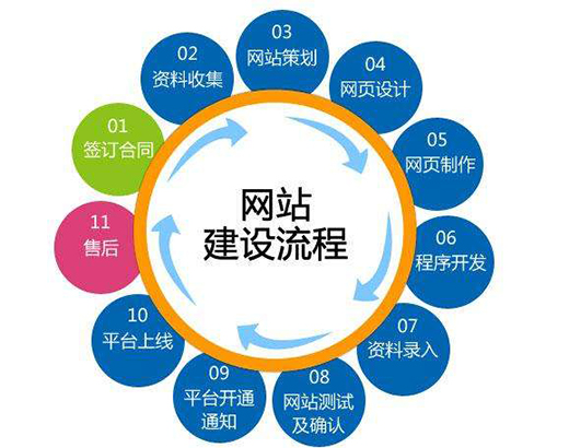 网站建设与网站设计的区别解析