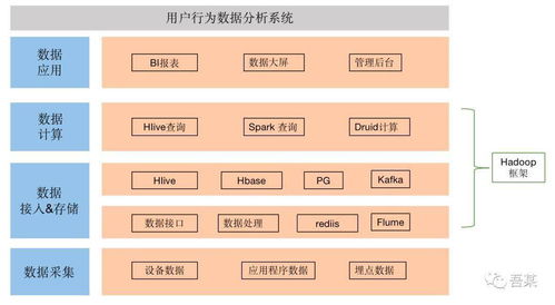 数据产品必知的4层技术知识 数据处理服务