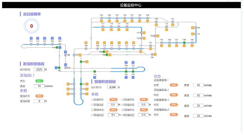 智能制造巡礼-智能工厂篇之十 山东电子信息行业智能工厂的数据处理服务变革